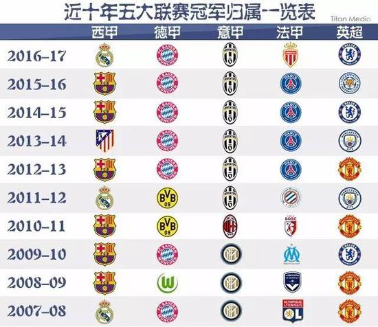 了现代足球